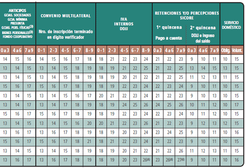 Agenda de Vencimientos
