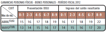 Agenda de Vencimientos