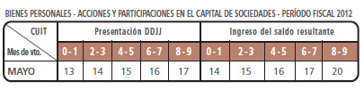 Agenda de Vencimientos
