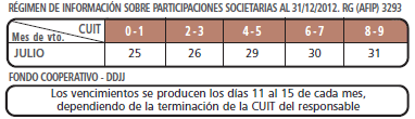 Agenda de Vencimientos